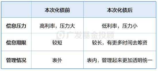 第413页