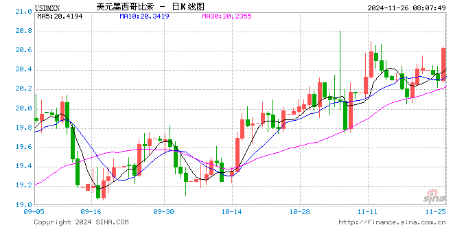 合作项目 第43页