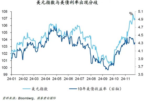 美债转向，美元“尚能饭否”？