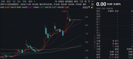 吾爱首码网 第13页