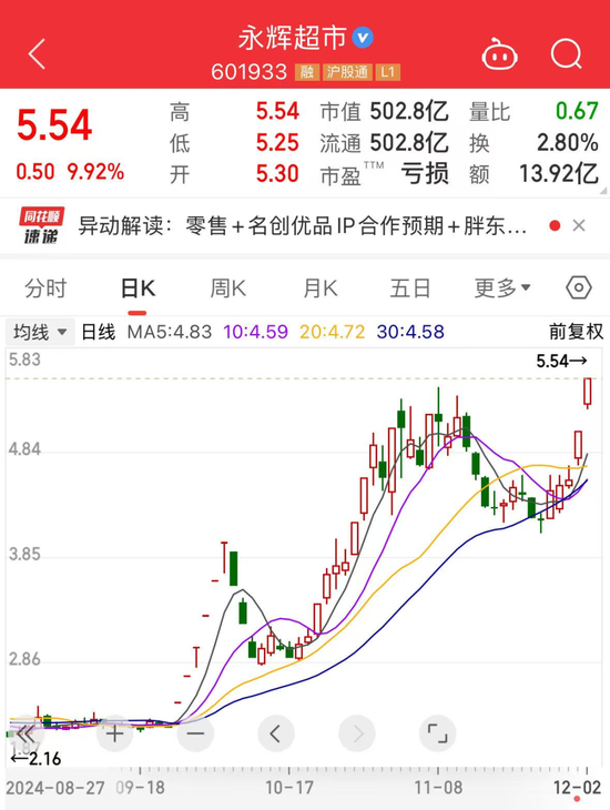 连跌三年后，30股今年完成大逆转！