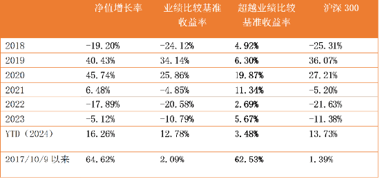 中信保诚基金黄稚：“逻辑”是量化投资的稳定内核